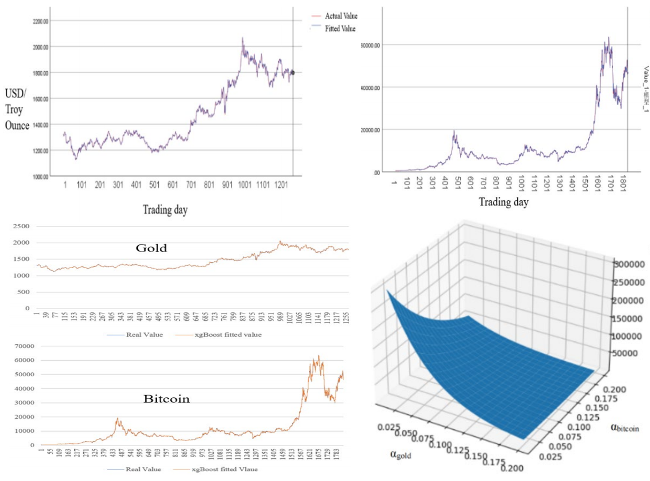 Soft Robot RL demonstration