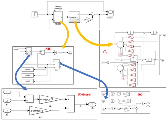Soft Robot RL demonstration